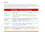 do a technical SEO audit with fixes and report